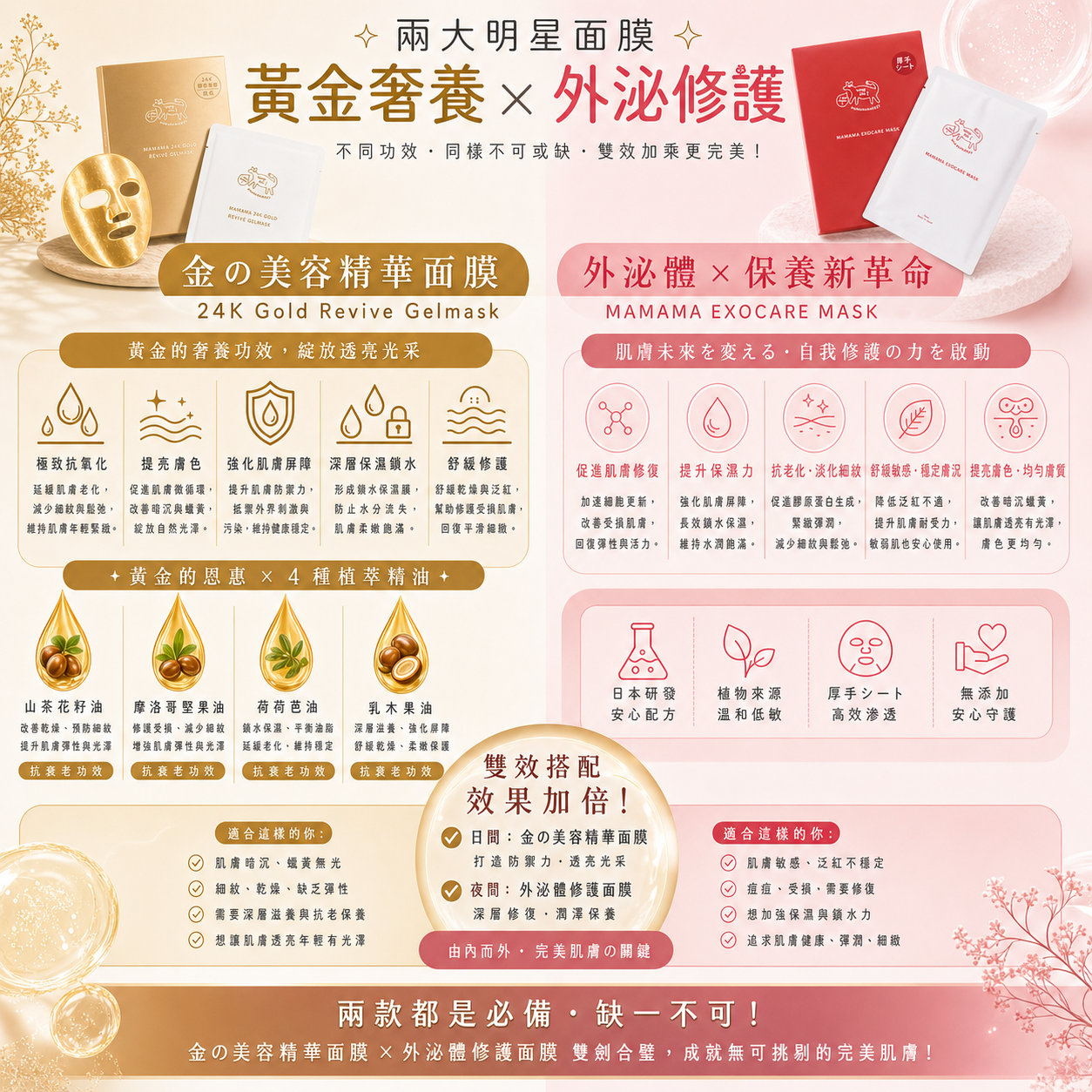 【現貨】MAMAMA 24K GOLD 金の美容精華面膜